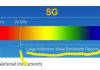 Clarification on 5G