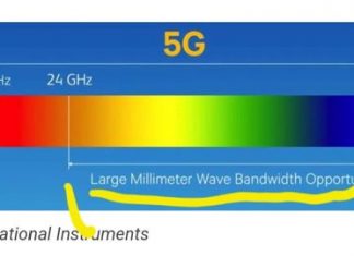 Clarification on 5G